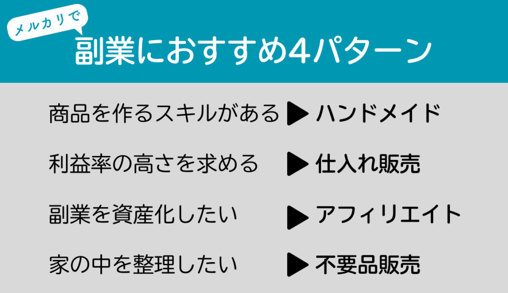 メルカリで副業したい人におすすめの4パターン